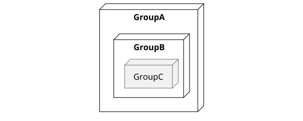 Picture 5. Test realm group hierarchy.