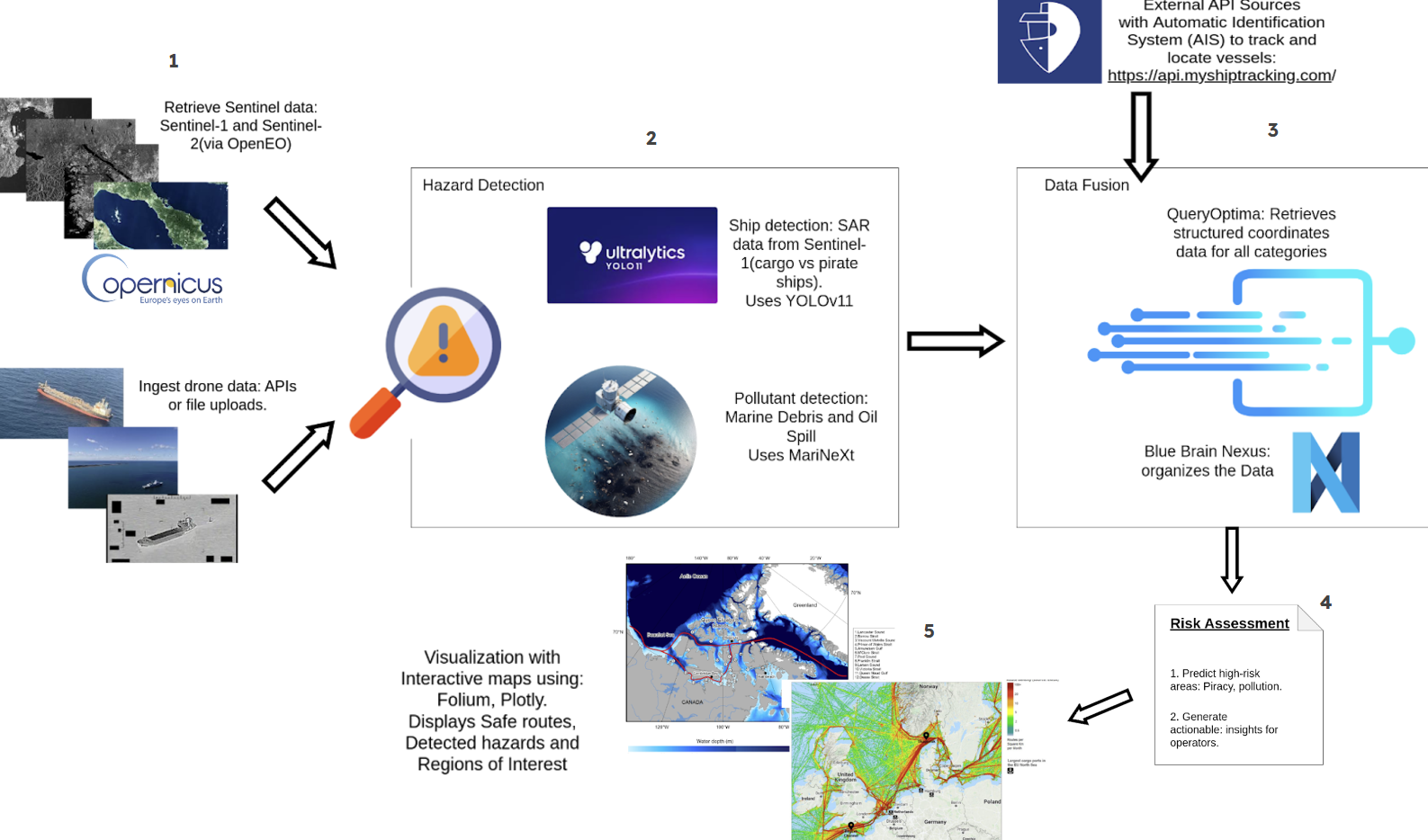 DroneSight system design