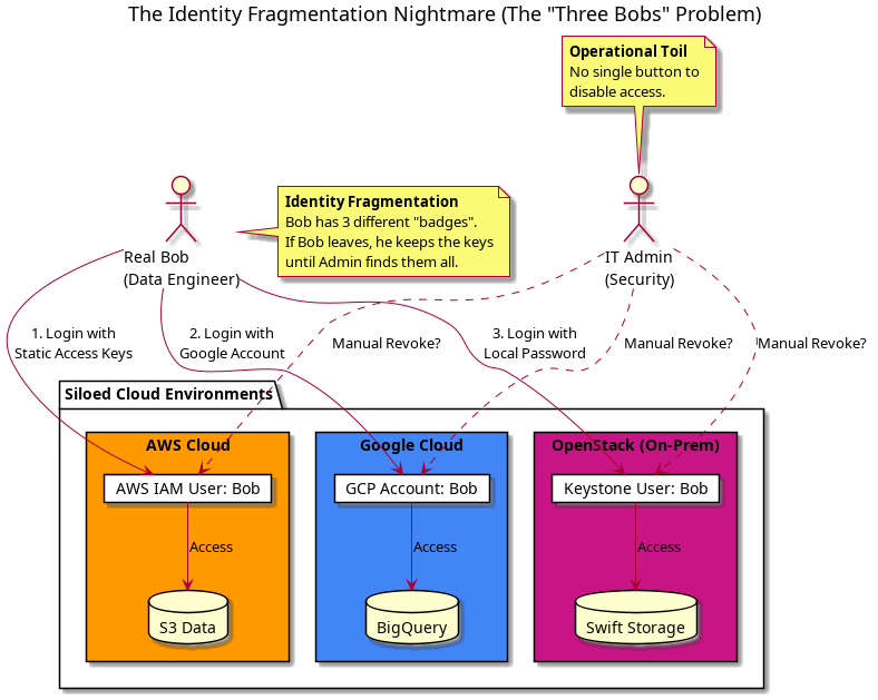 Кошмар фрагментації ідентичності